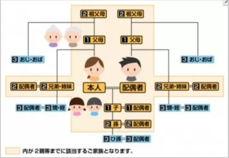 デイリーPlus(デイリープラス)