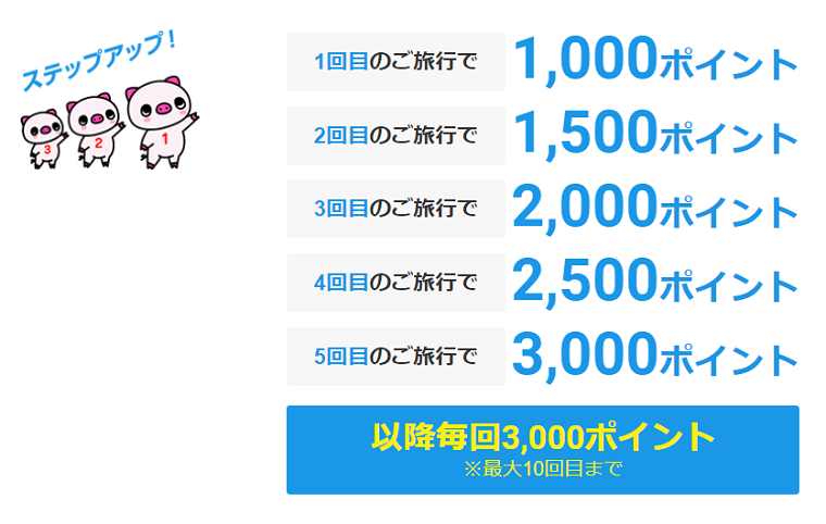 るるぶトラベルのクーポン・キャンペーンまとめ