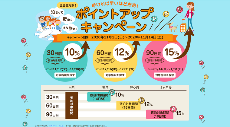 じゃらんのクーポン・キャンペーンまとめ