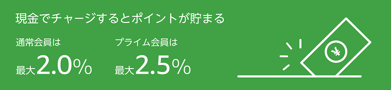 Amazonブラックフライデー&サイバーマンデー