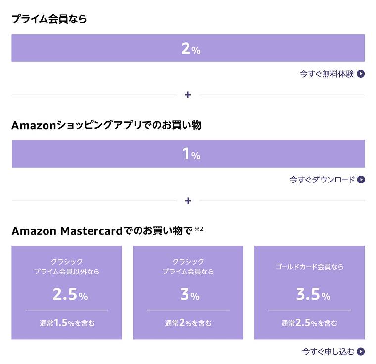 Amazonブラックフライデー&Amazonサイバーマンデー